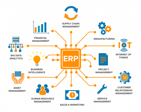 افضل تطبيقات تخطيط موارد المؤسسات وتكنولوجيا المعلومات